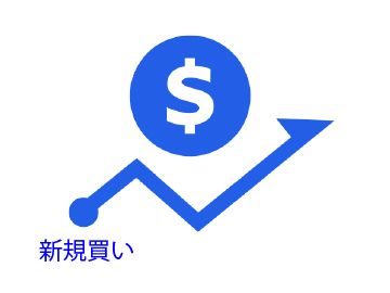外国の通貨を買う