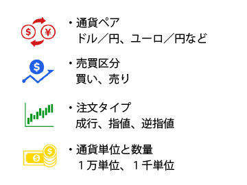 ＦＸの注文時に決めること