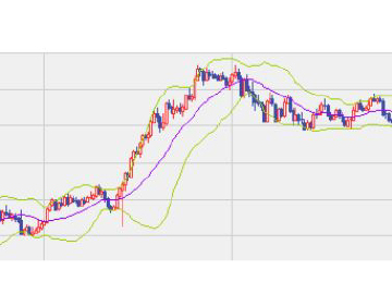 ボリンジャーバンド