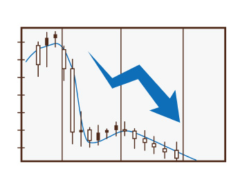下落トレンドのチャート