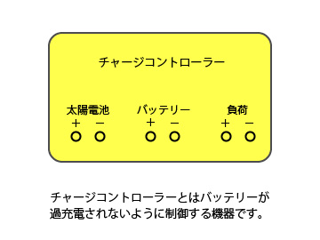 太陽光発電で使うチャージコントローラー