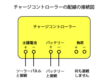 チャージコントローラーの配線の接続図