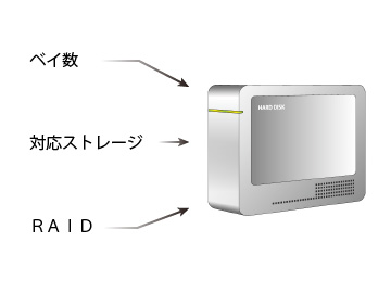 NASの各部の名称