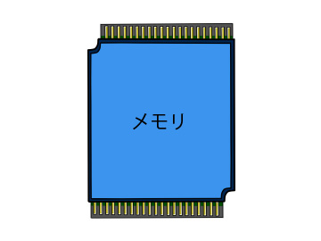 メモリ