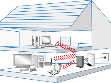 Wi-Fiで1階と2階の機器をつなげる