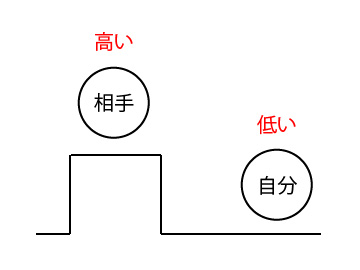 尊敬語のイメージ