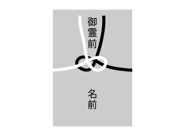 香典を入れる袋（不祝儀袋の表書き）